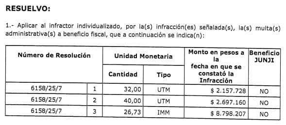 multa crispin garrado inversiones spA