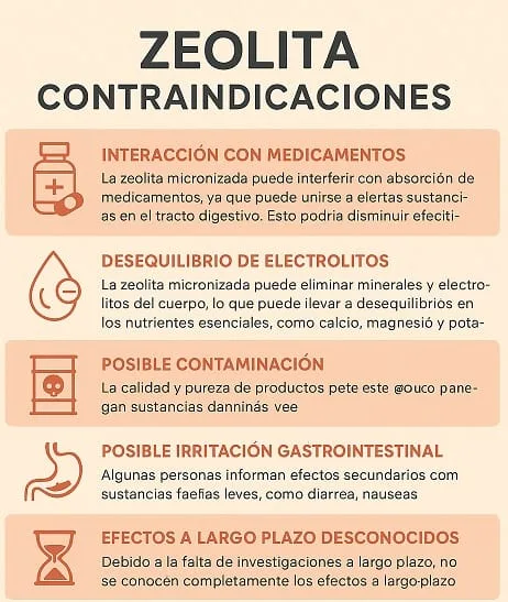 zeolita contraindicaciones